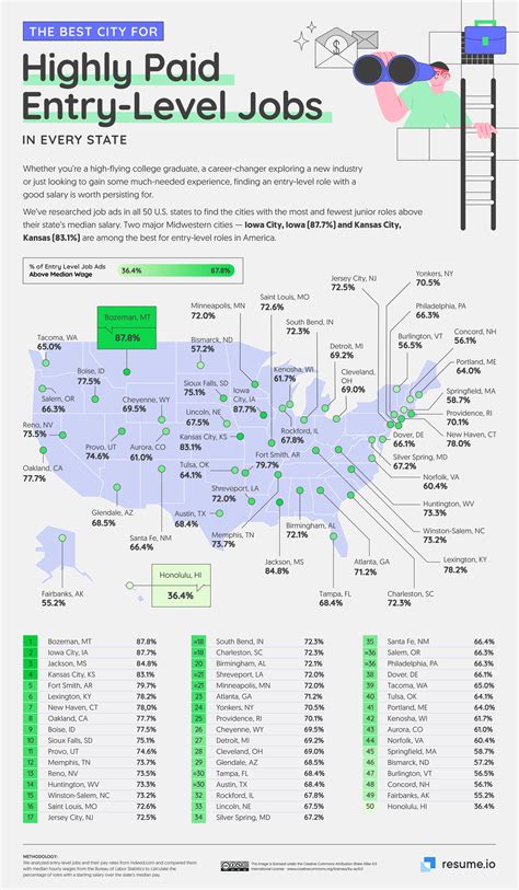 The Best Cities And States For High Paying Entry Level Jobs Resume Io