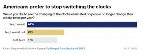 What Healthcare Organizations Can Learn From The Daylight Savings Debacle Genzeon