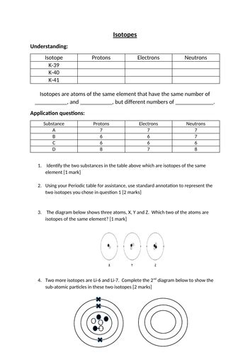 Isotopes Edexcel Gcse Chemistry And Combined Science Teaching Resources