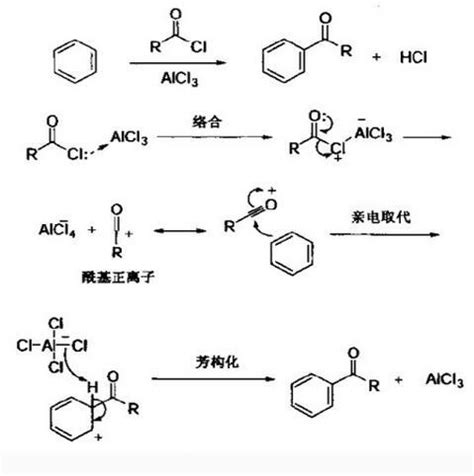 烷基化反应 360百科