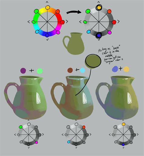 Cubebrush On Twitter Color Theory Art Digital Art Tutorial Shadow