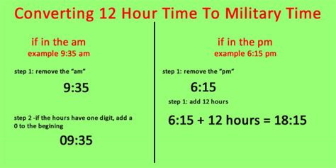 Convert Clock Time To Military Time Military Time Chart Conversion