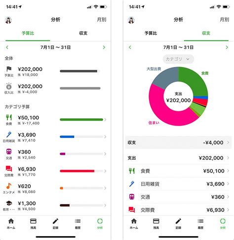 家計簿アプリ おすすめ 無料