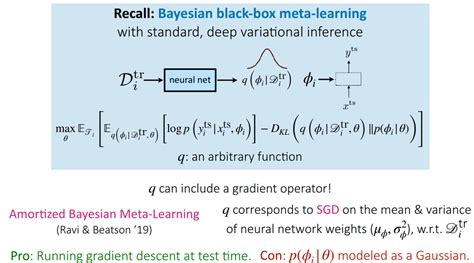 Bayesian Meta Learning Super Agents Of Ai