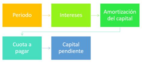Amortizaci N Qu Es Ejemplos