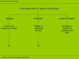 Posturas Ante El Hecho Religioso PPT