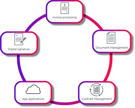 ECM Software Enterprise Content Management For Your Success D Velop