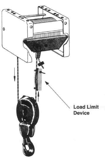 Parts Load Limit Switch Specifications