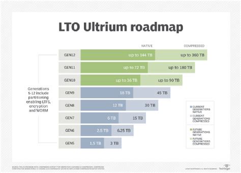 Lto Available From Spectra Logic Storagenewsletter Off