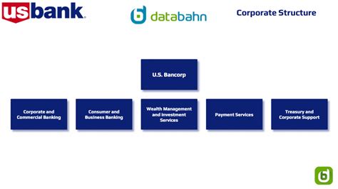 Us Bank Org Chart In 2023 Databahn