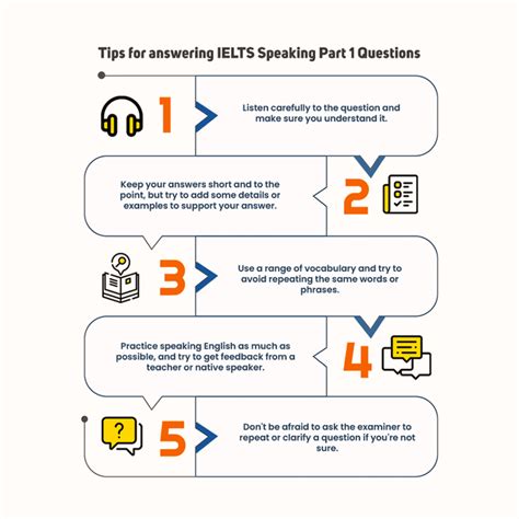 Ielts Speaking Part My Ielts Tutor