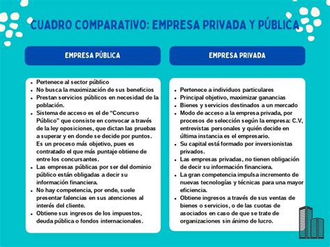 Cuadro Comparativo Empresa Privada Y Publica Pdf