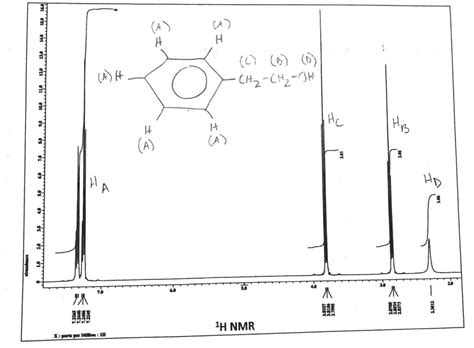 Solved This Is 1h Nmr Of 2 Phenylethanol I Have It Labeled