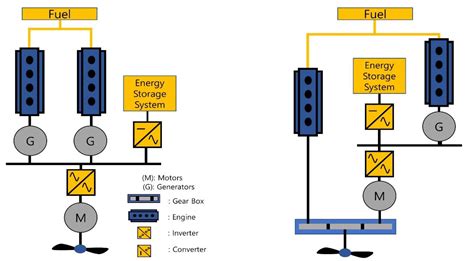 Jmse Free Full Text A Backforward Approach Based Efficiency