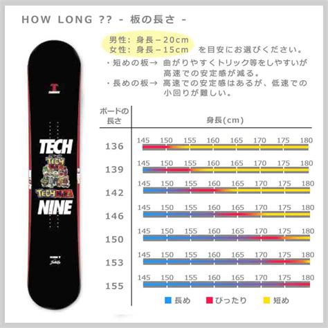 【楽天市場】スノーボード 板 メンズ レディース 単品 2022 Tech Nine テックナイン Camrock グラトリ ハイブリッド