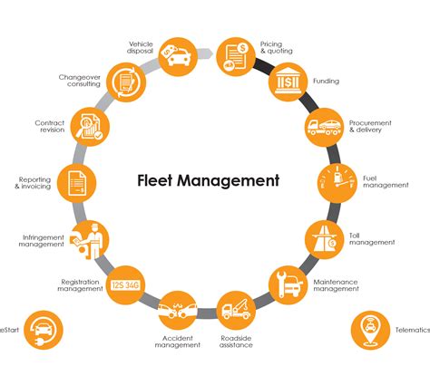 Fleet management services