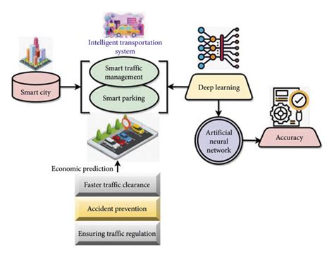 Intelligent transportation system. | Download Scientific Diagram