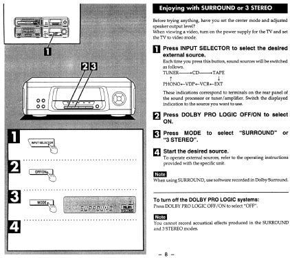 Stereo Sound Processor SH EH60 Misc Technics Brand Build 1997