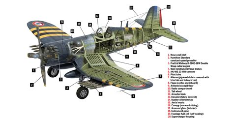 F4U Corsair Nose Art