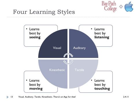 Visual Auditory Tactile Kinesthetic