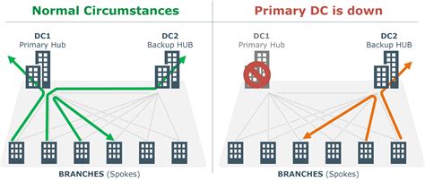 Listcrawler Washington DC: A Deep Dive By Leading DC Experts Image 17