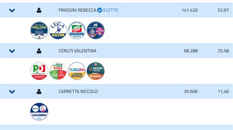 Elezioni 2022 Le Percentuali Alla Camera Nel Collegio Bergamo E Valli