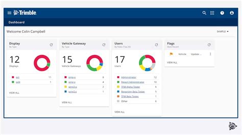 Trimble Fleet Manager Introduction