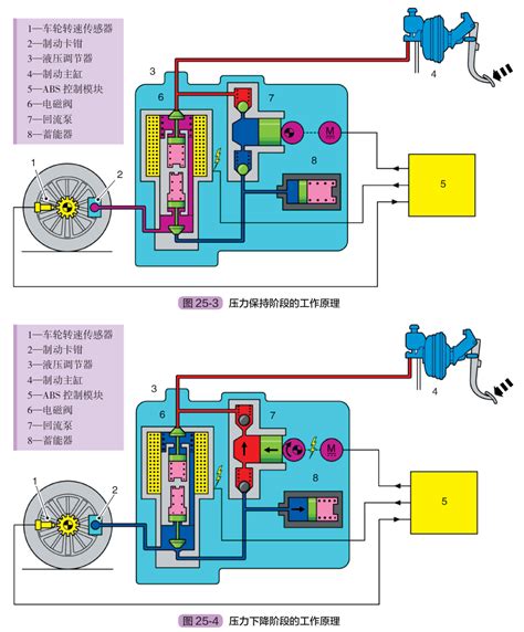 汽车刹车系统（absesp）的组成图解 汽车刹车系统工作原埋图解 汽车维修技术网