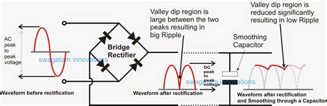 How to Calculate Filter Capacitor for Smoothing Ripple