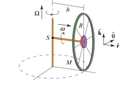 Homework And Exercises Kinetic Energy In D Rotational Movement