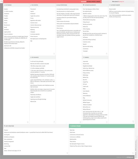 What Is Walmart S Business Model Vizologi