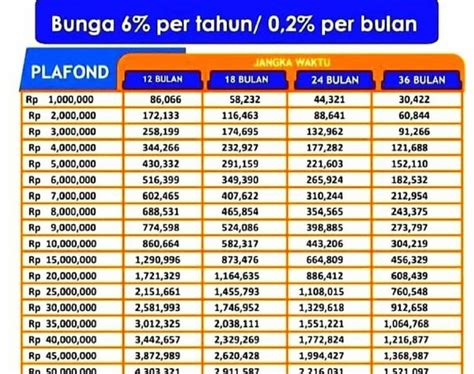 Bank Bri Tawarkan Pinjaman Kur Limit Hingga Rp Juta Cek Tabel