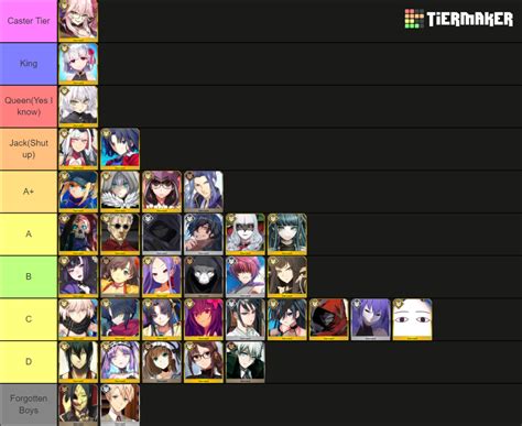 FGO Assassin Tier List (Community Rankings) - TierMaker