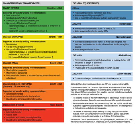 Guideline For The Prevention Of Stroke In Patients With Stroke And