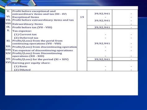 revised schedule vi  companies act