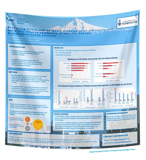 Fast & Cheapest Fabric Research Poster Printing available Canada-Wide – posterandsign