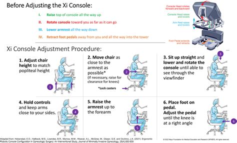 Optimizing Ergonomics During Open Laparoscopic And Robotic Assisted