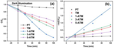 Molecules Free Full Text Effect Of Ag Modification On The Structure And Photocatalytic