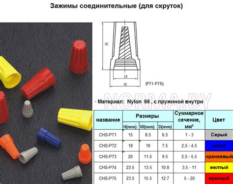 Зажимы соединительные с пружиной для скруток проводов