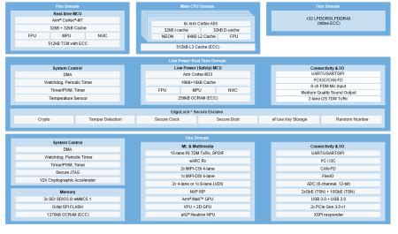 Compulab S Ucm Imx With Nxp I Mx Processor Real Time Cortex M