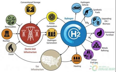 氢能源到底有多贵？ 国际新能源网