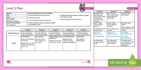 Recap Level 3 Lesson Plan Level 3 Week 9 Teacher Made