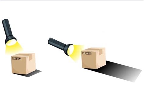 light demonstration  box flashlight