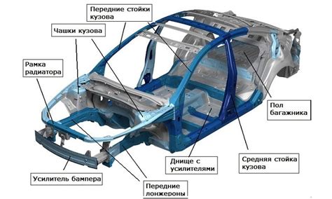 Что такое лонжерон в автомобиле