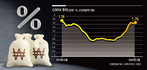 다시 5 넘긴 주담대더 오른다 헤럴드경제