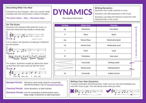 Gcse Music Knowledge Organisers Teaching Resources