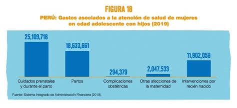 Consecuencias Económicas Del Embarazo Adolescente