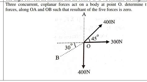 Three Concurrent Coplanar Forces Act On A Body At Point O Determine For