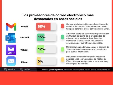 Qué correo electrónico es más antiguo Cultura Brillante