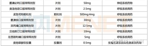 【关注】43个品种！医药大省集采启动 10月10日，广东省药品交易中心发布通知，正式启动广东省替硝唑等药品集采报名工作，共有43个品种在列